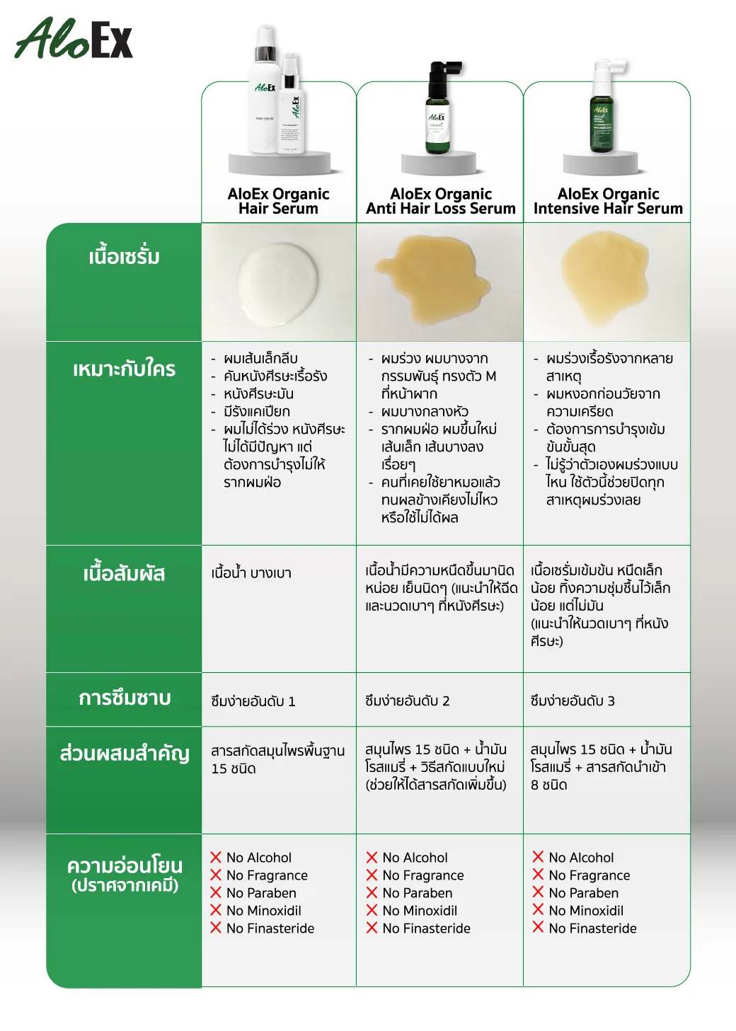 เซรั่มบำรุงผม AloEx ทั้ง 3 สูตร